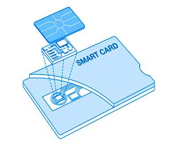 Smart card IC chip diagram